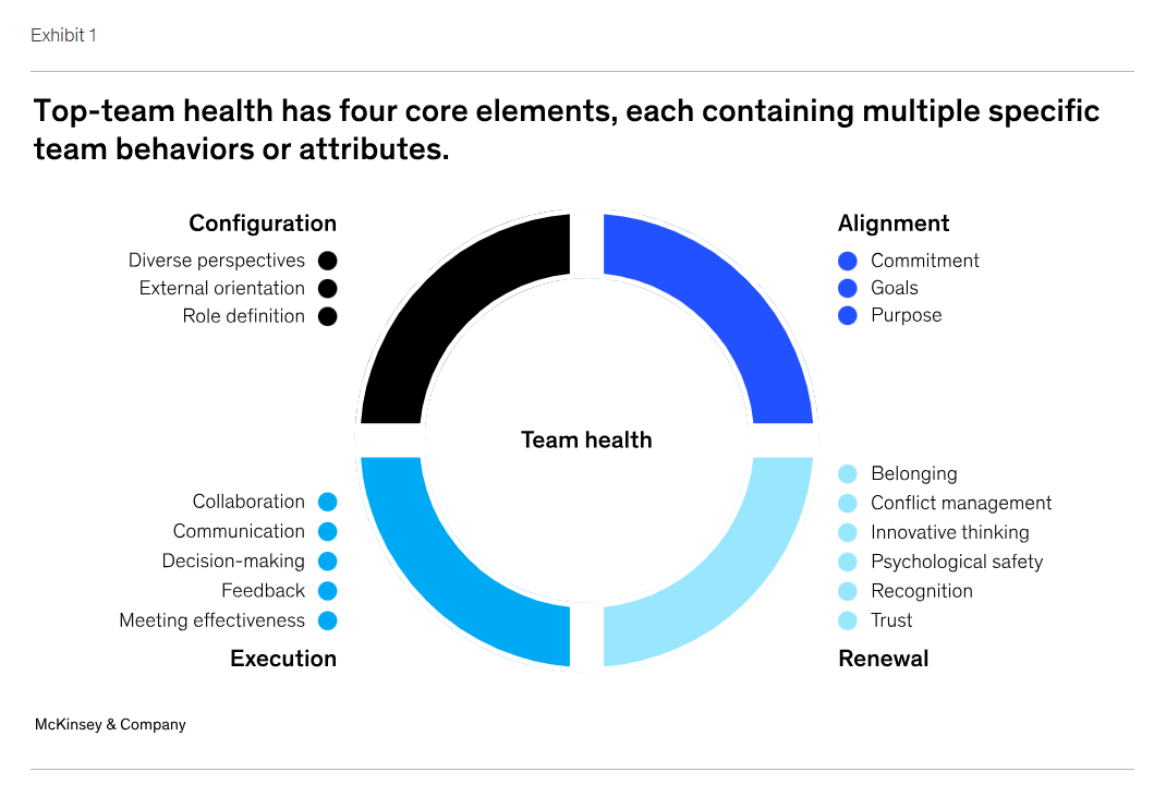 Demystifying Top-team 1 Demystifying Top team 1