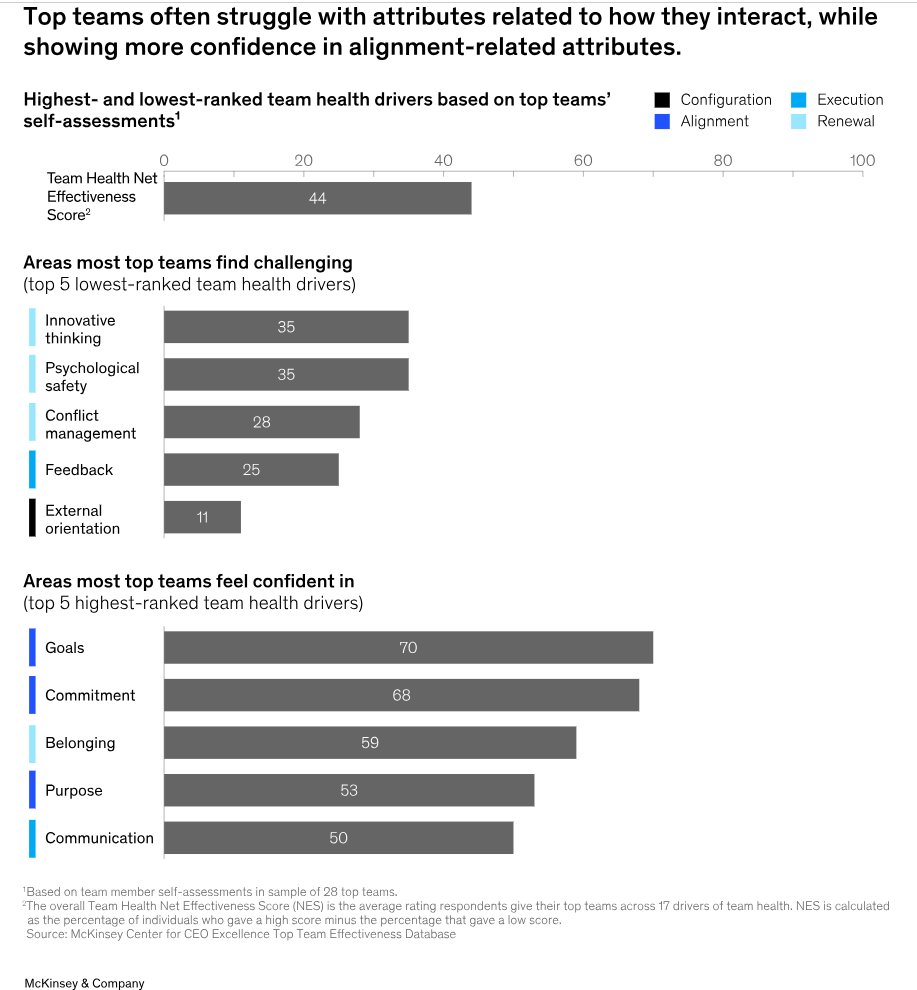 Demystifying Top-team 2 Demystifying Top team 2