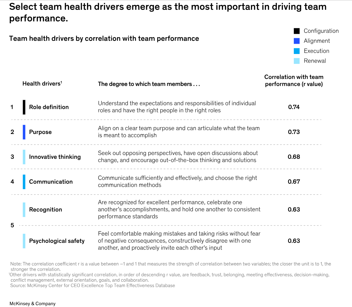 Demystifying Top-team 3 Demystifying Top team 3