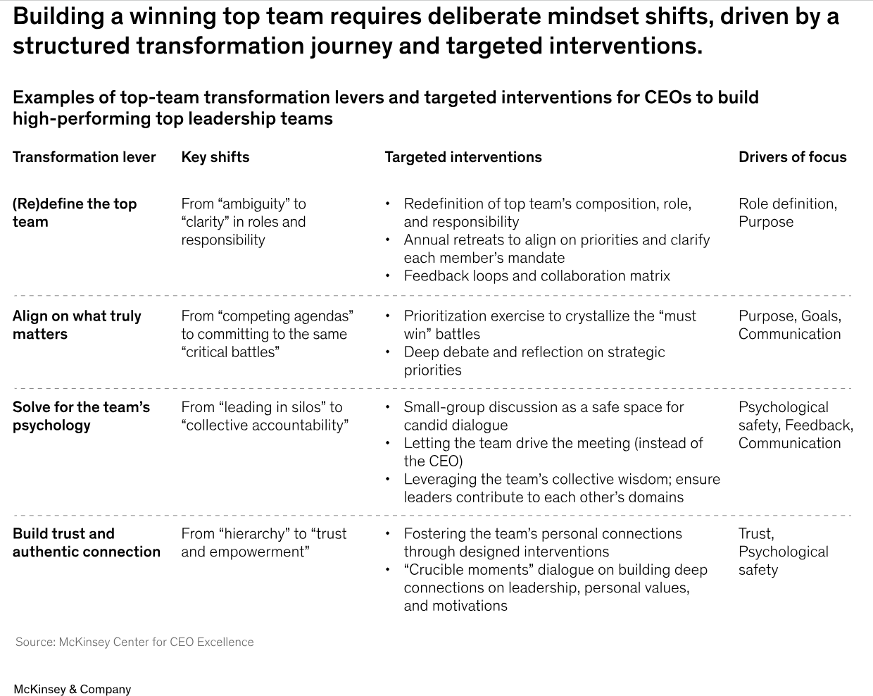 Demystifying Top-team 5 Demystifying Top team 5