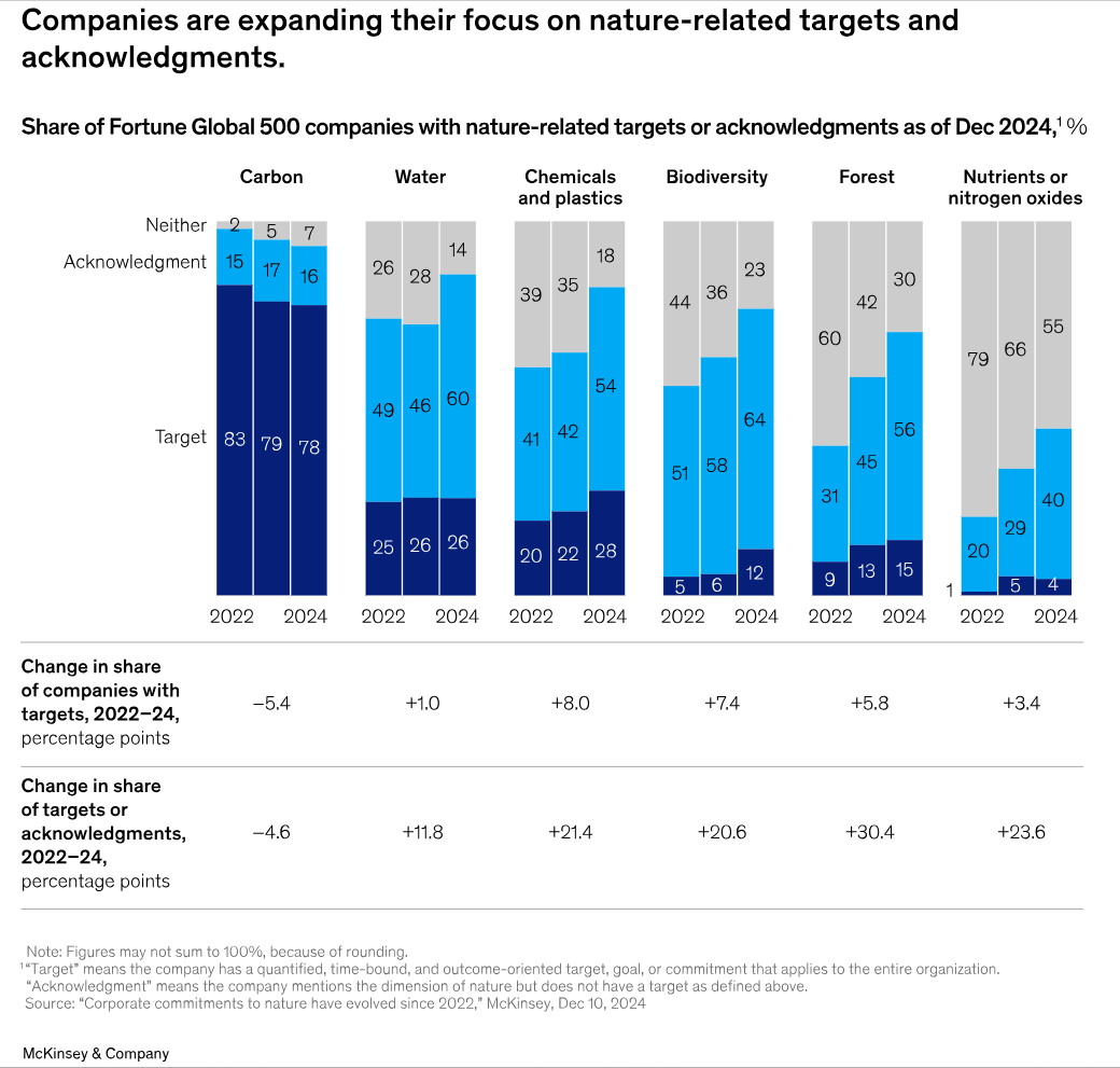 Ten Test Nature Strategy 1 Ten Test Nature Strategy 1