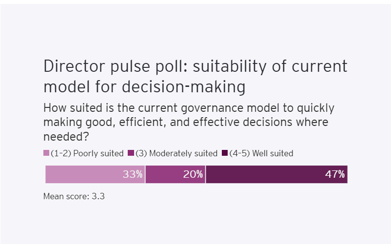 Agenda for Reimagining 2