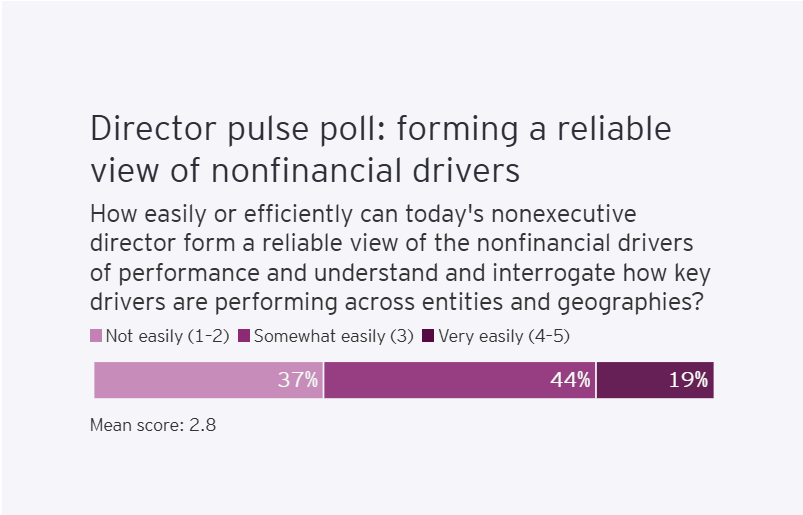 Agenda for Reimagining 4