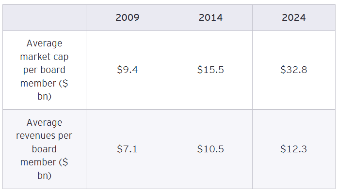 Agenda for Reimagining 5