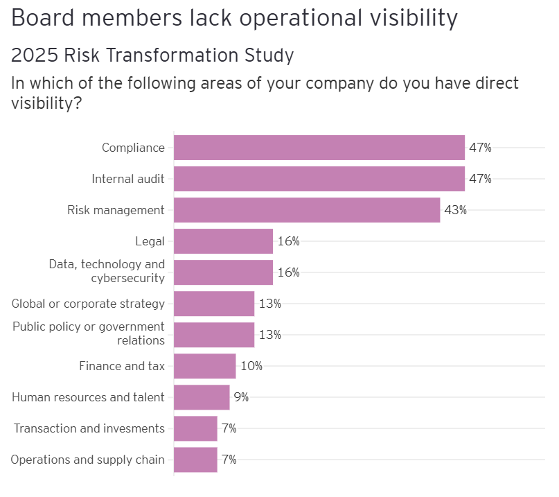Agenda for Reimagining 6