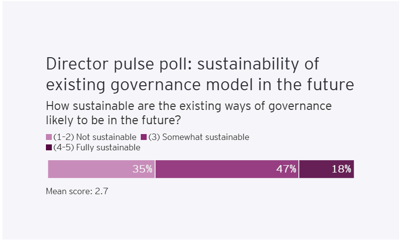 Agenda for Reimagining 8