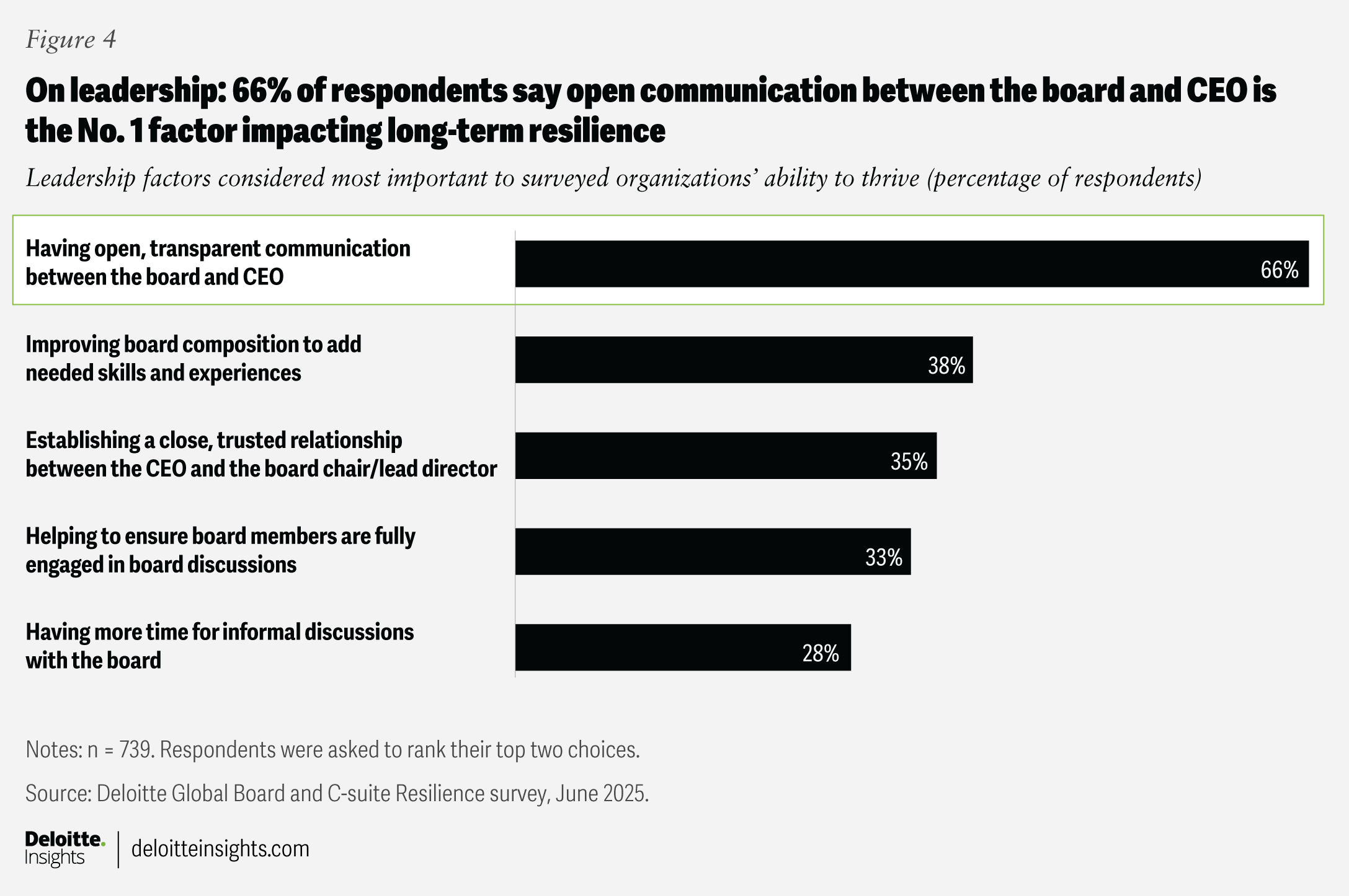 GLOB188019 Figures 4