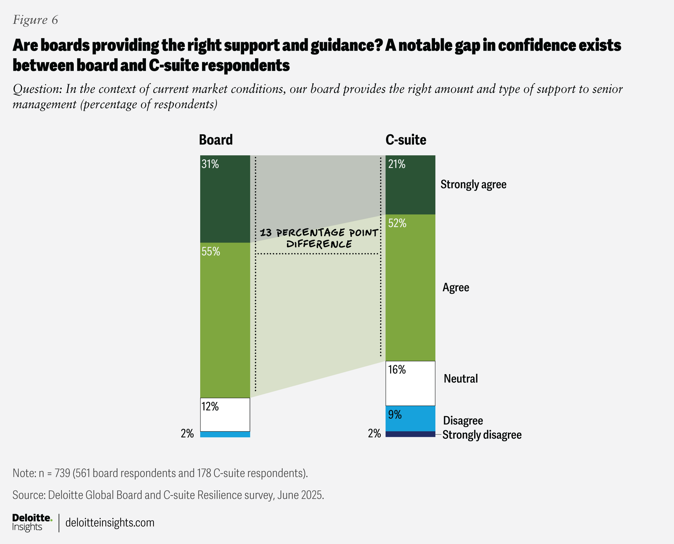 GLOB188019 Figures 6