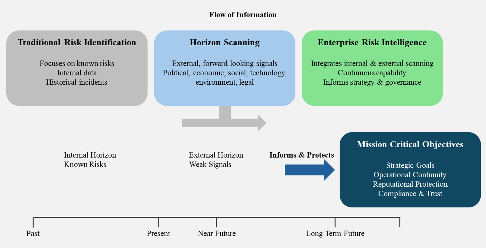 Integrating ERI with MCO Integrating ERI with MCO