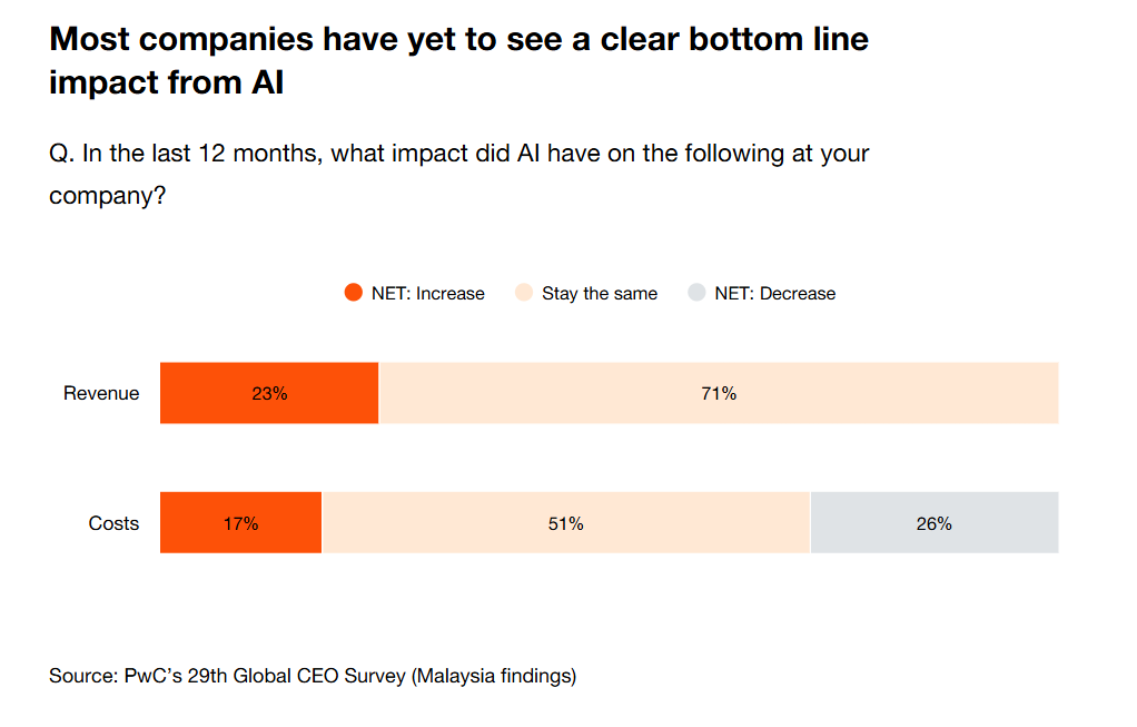 PwC 29th Global Survey Mas 3