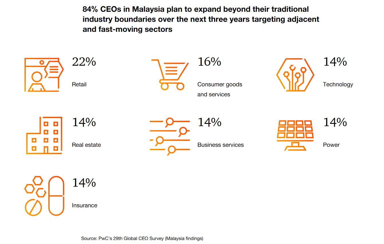 PwC 29th Global Survey Mas 5