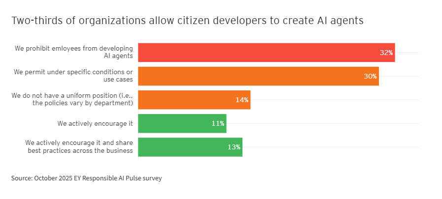 EY - Cyber guardrails accelerate_3 EY Cyber guardrails accelerate 3