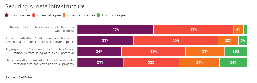 EY - Cyber guardrails accelerate_6 EY Cyber guardrails accelerate 6
