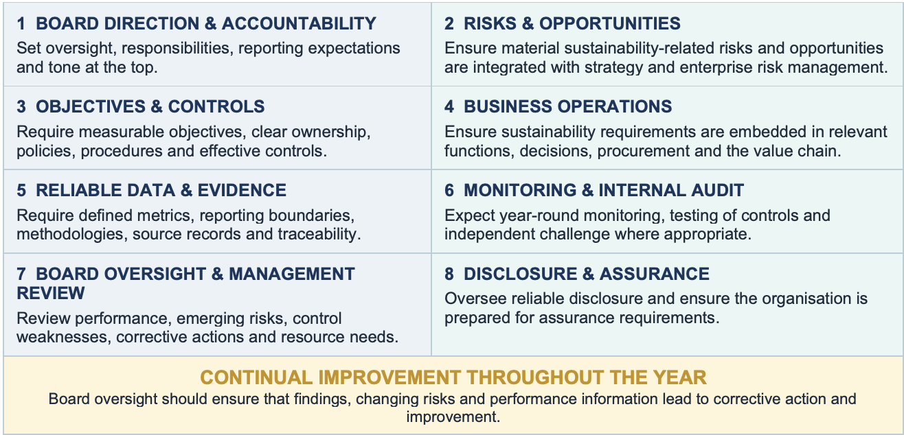 Sustainability Management System Sustainability Management System